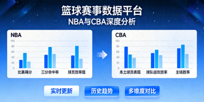篮球赛事数据平台，NBA与CBA分析